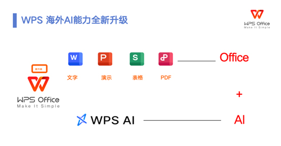 wps的智能ai创作ppt在哪里