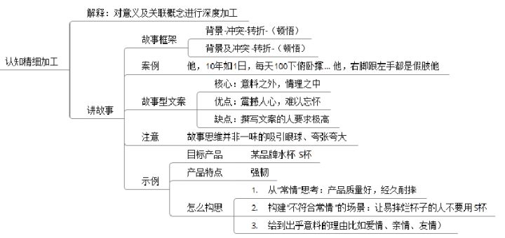 AI文案创作与优化：全面覆盖撰写、编辑、策略及用户需求相关问题解析