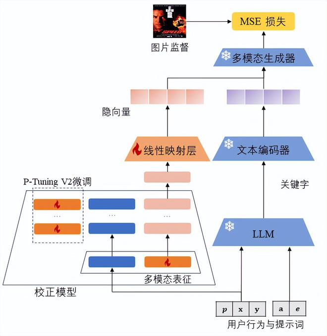 ai是怎么制作的：详尽制作方法与流程解析