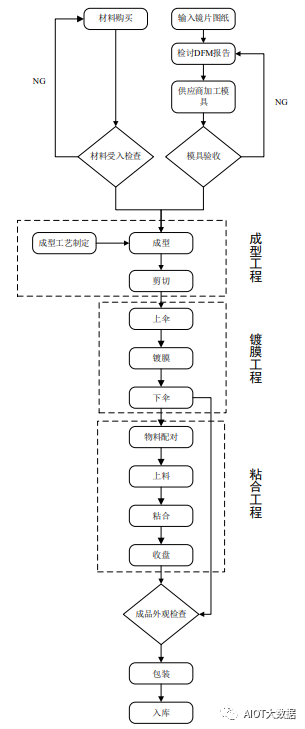 ai是怎么制作的：详尽制作方法与流程解析