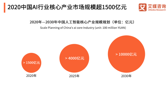 探索AI盈利模式：全面解析AI技术如何创造经济价值