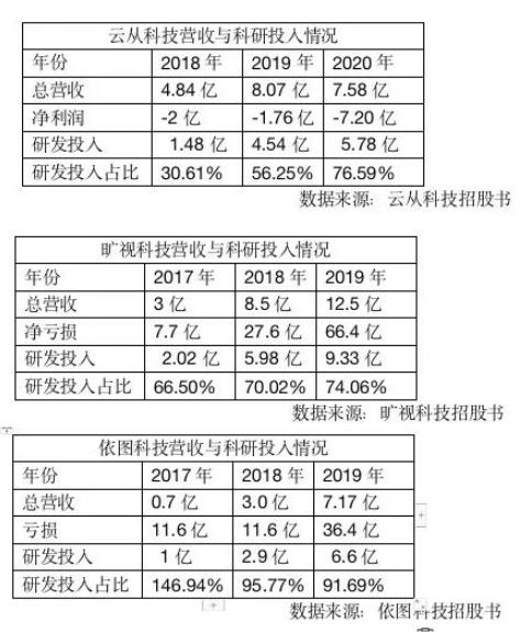 ai创作是怎么变现的