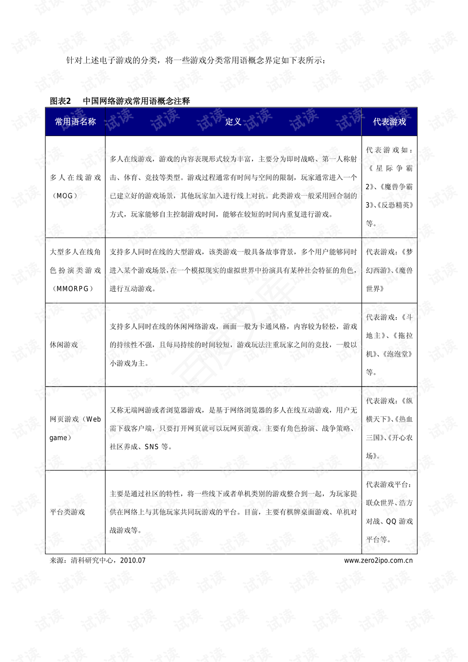 ue4实验报告总结：课程实践与游戏场景实验报告