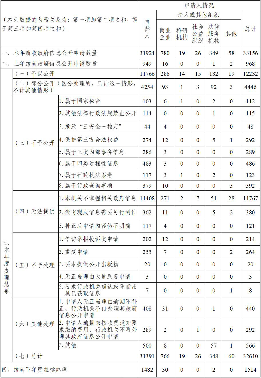 2023年度业务绩效综合分析报告表