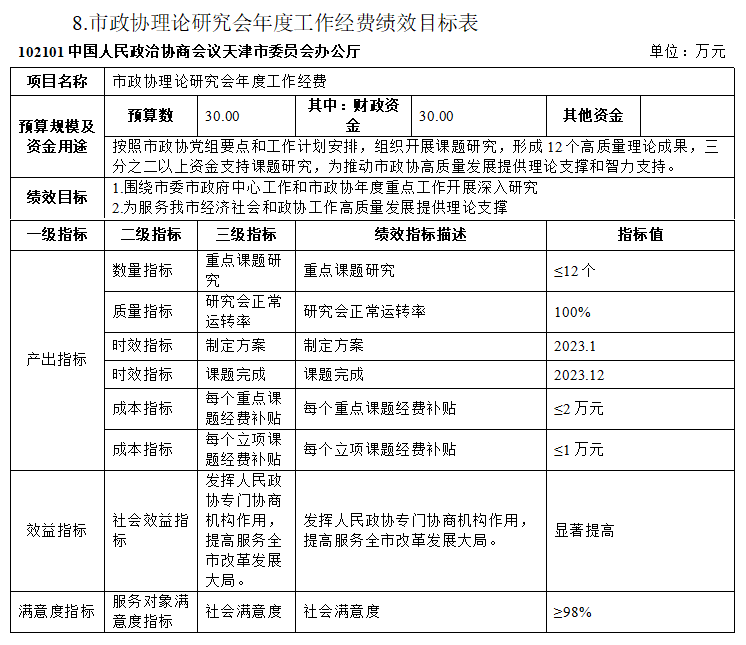 2023年度业务绩效综合分析报告表