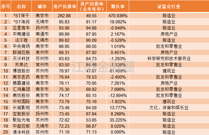 2023年度业务绩效综合分析报告表