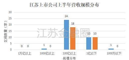 2023年度业务绩效综合分析报告表