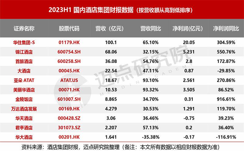 2023年度业务绩效综合分析报告表