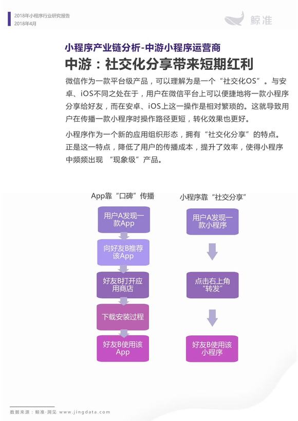 AI聊天小程序设计报告：灏忕