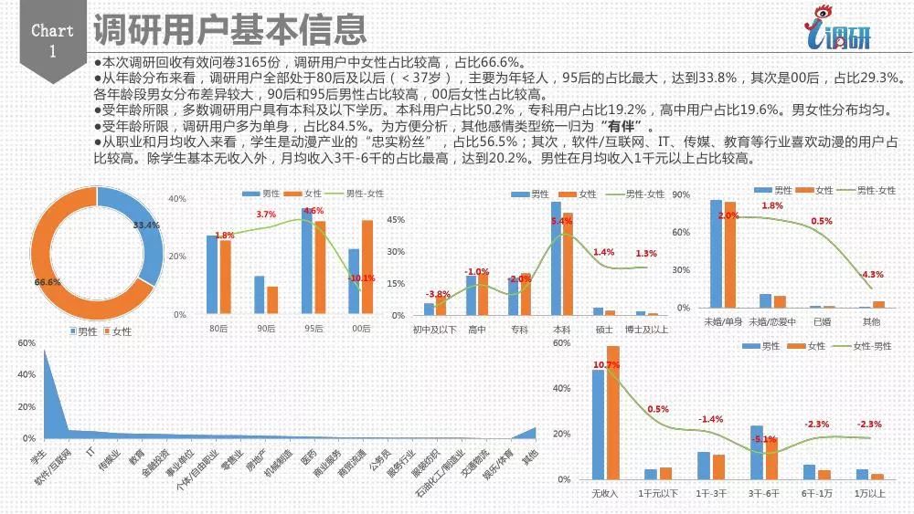 AI解析调研数据撰写报告步骤