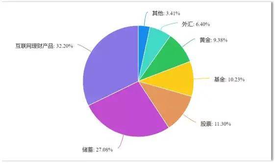 AI解析调研数据撰写报告步骤