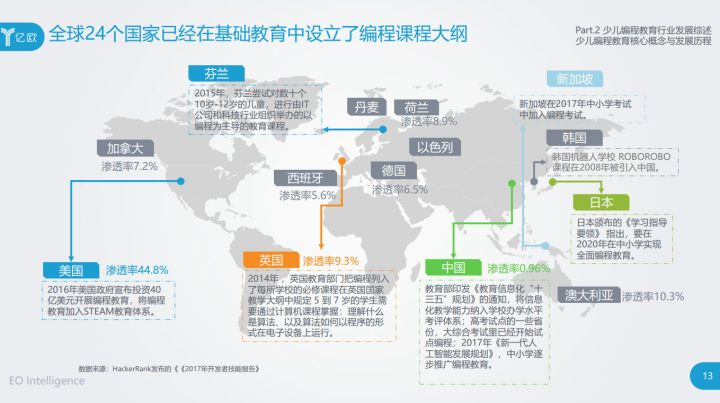 2021年AI脚本编程指南：涵盖、应用案例与常见问题解决方案