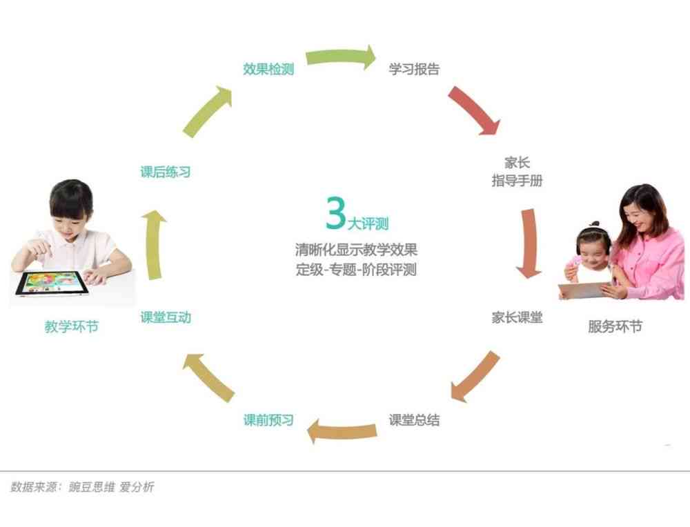 斑马AI课程体验分享：孩子学习效果与家长真实评价全解析