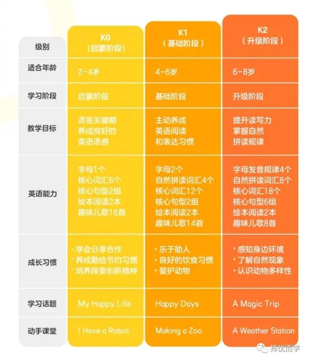 全面解析：斑马AI课如何选择课程组合，满足孩子多元化学习需求