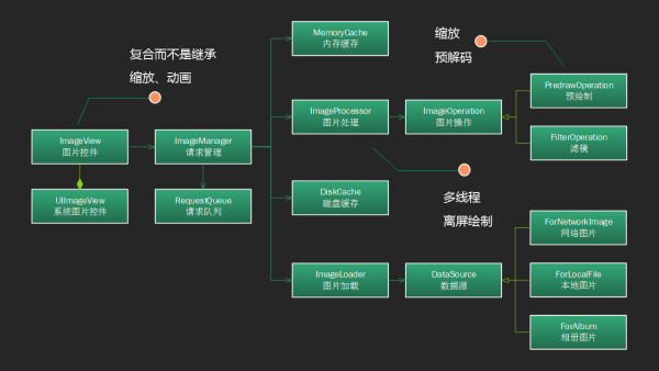 探索AI生成器：功能、应用及如何解决您的相关需求