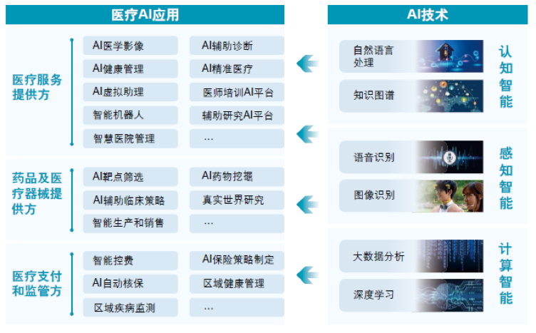 探索AI生成表格的多种应用场景与优势分析