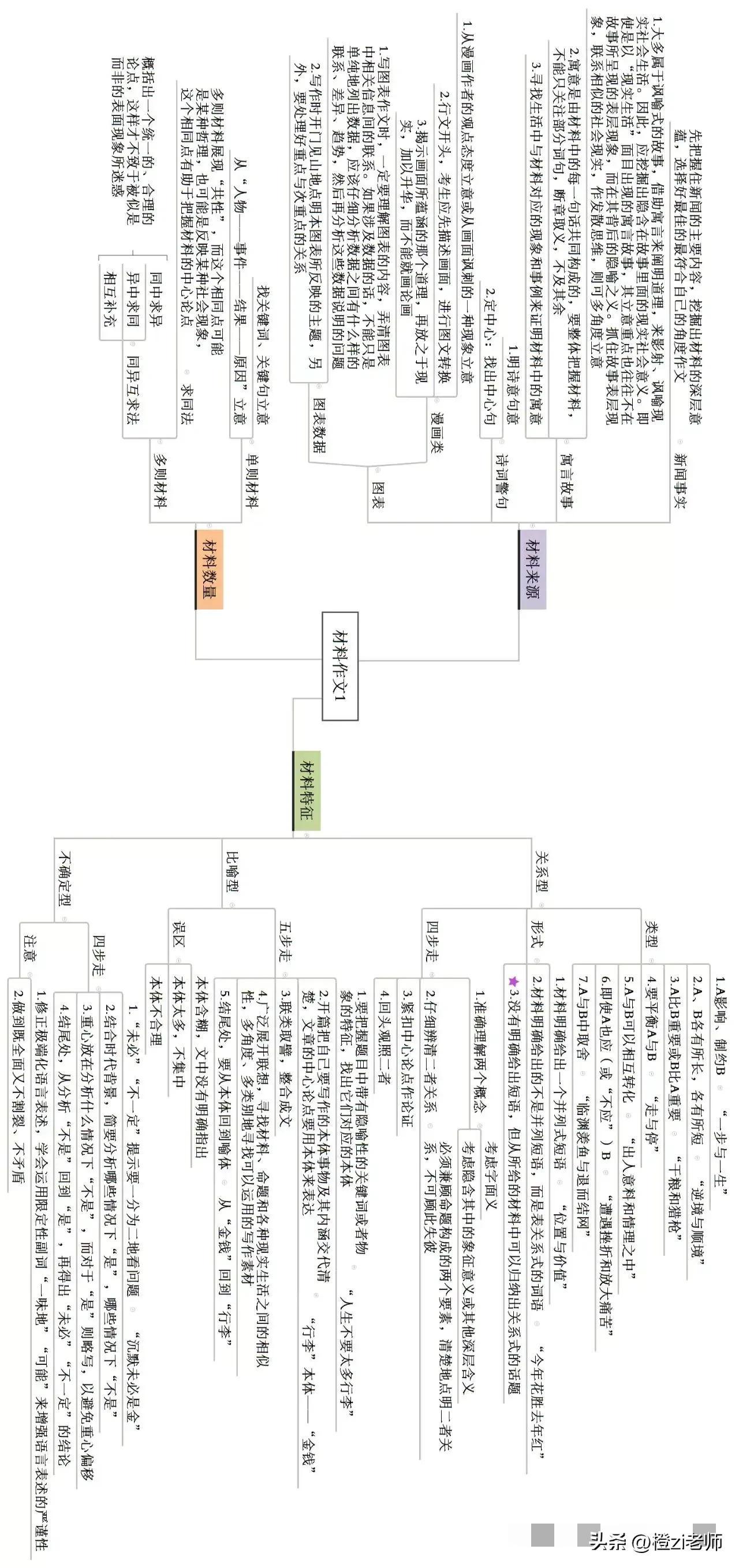 智能AI作文助手：一键生成高质量文章，全面覆盖写作需求