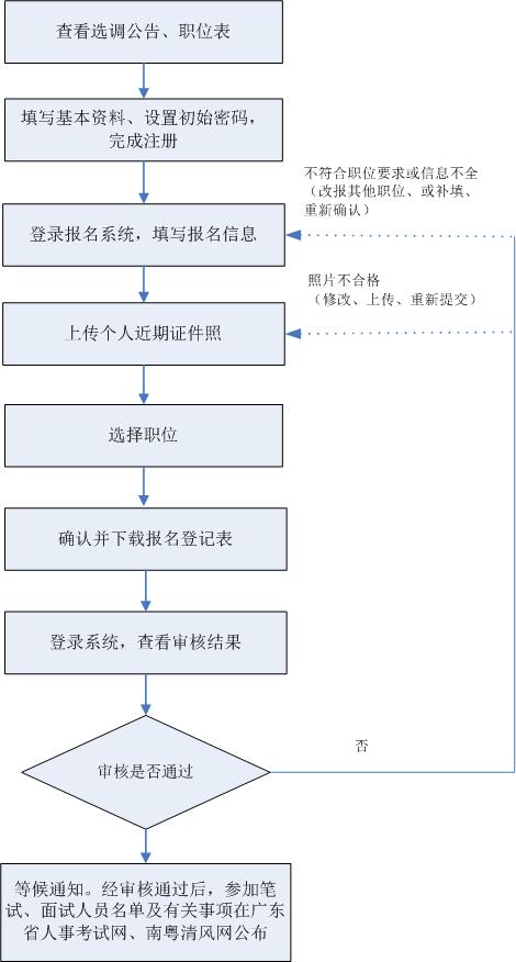 太平人寿AI面试题目及流程内容详解