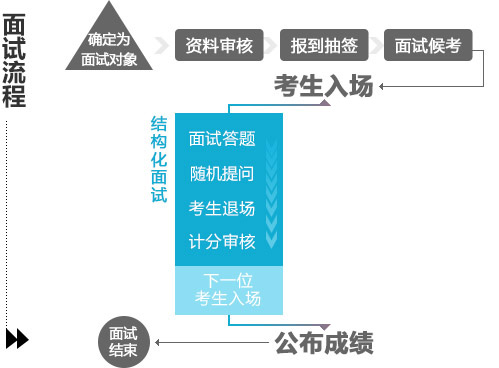 太平人寿AI面试题目及流程内容详解