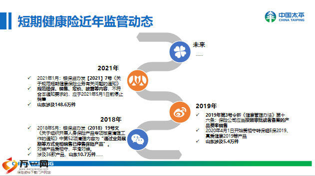 太平人寿AI面试题目及流程内容详解