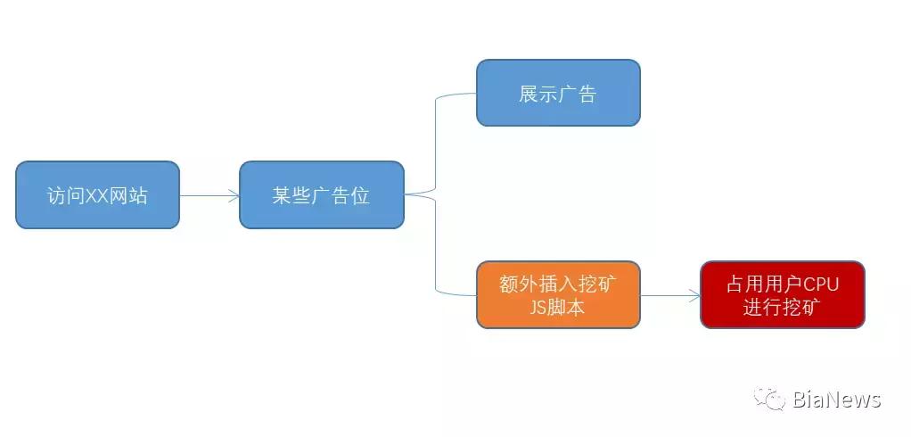 AI深度解析广告脚本内容