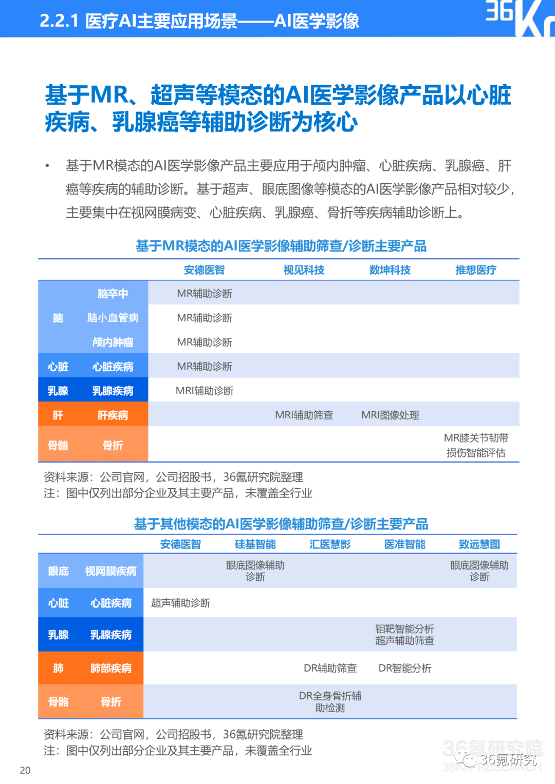 吉林AI慢病随访报告查询官网及系统