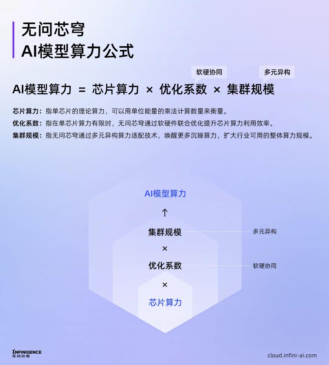 ai写文案提问公式是什么