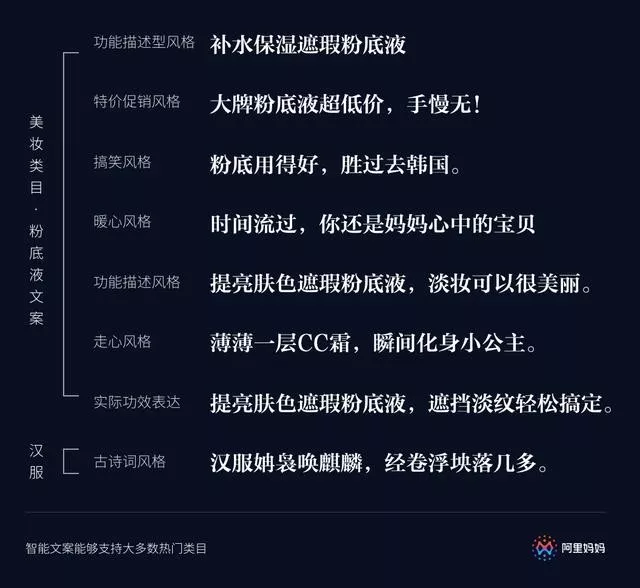 ai写文案提问公式是什么