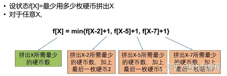 深入解析动态规划算法的核心思想与策略框架