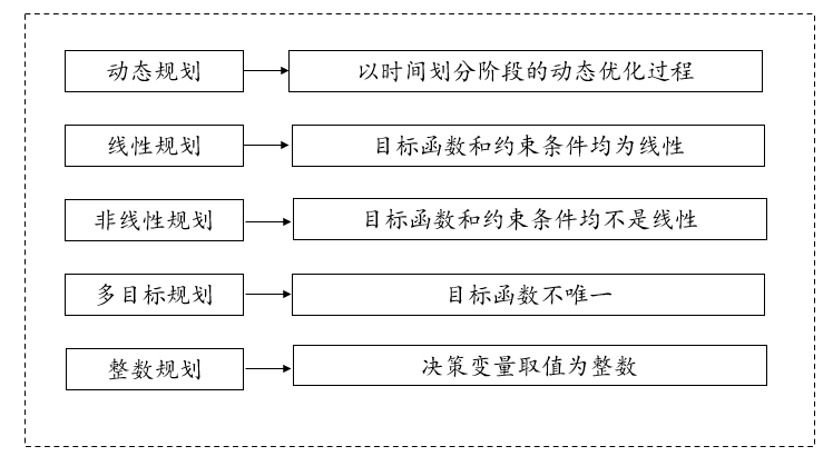 深入解析动态规划算法的核心思想与策略框架