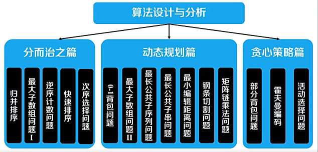 深入解析动态规划算法的核心思想与策略框架