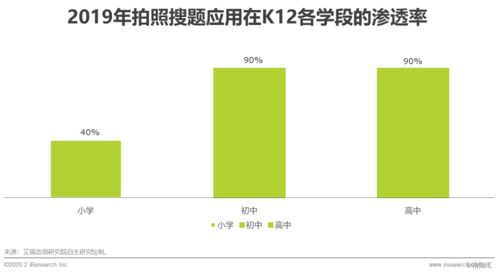 动态教学ai算法实验报告