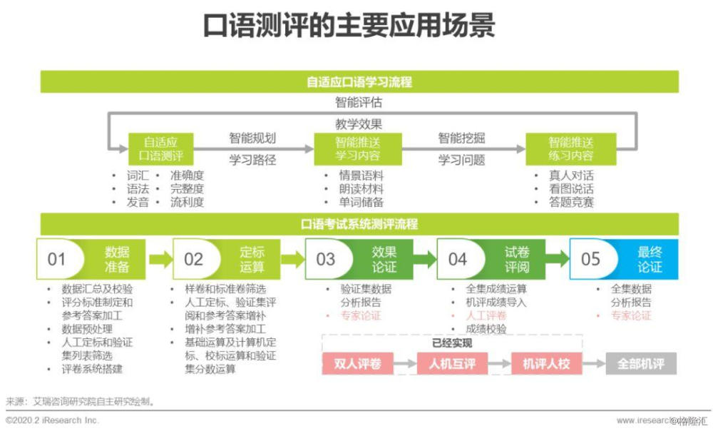 动态教学ai算法实验报告