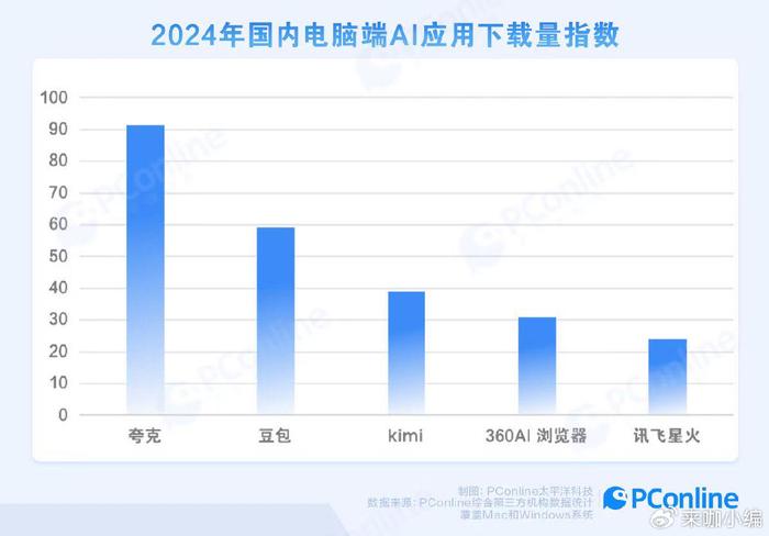 AI写作助手费用详解：免费试用、收费标准与性价比分析