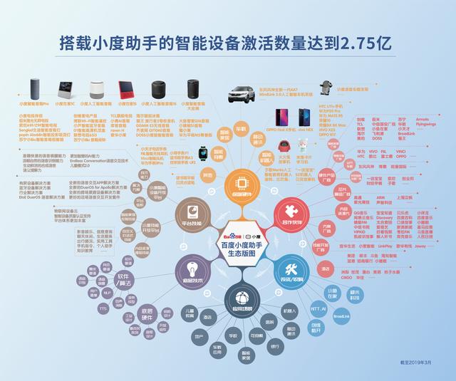 全方位解析：如何从零开始创造小度智能助手，涵盖设计、开发、应用与优化