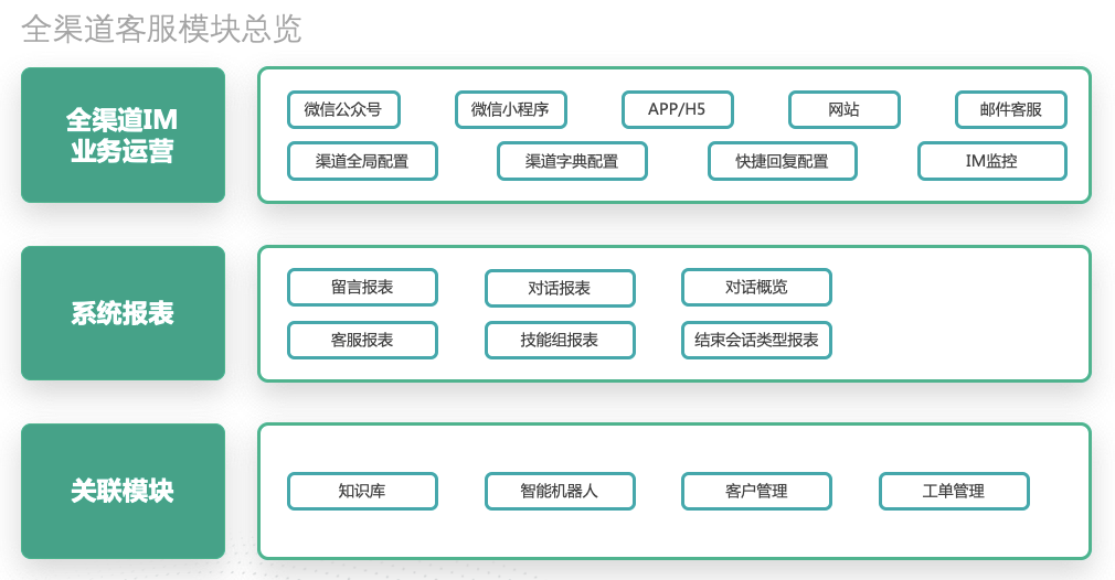 揭秘平安保险AI云测试：提升保险业务效率与准确性