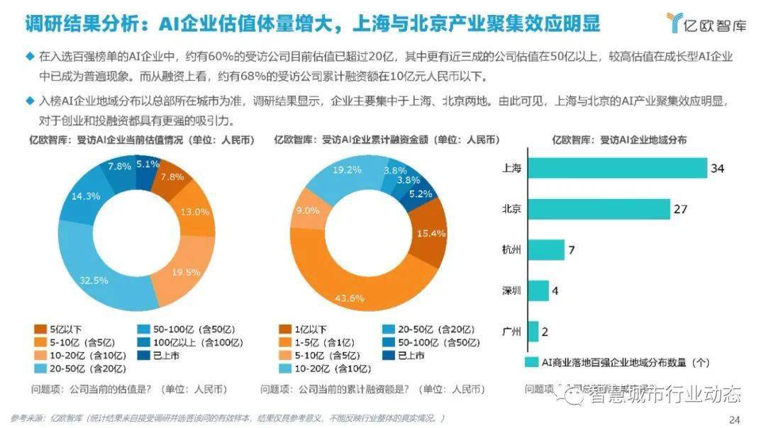 AI创作的经济效益真实展现了吗？