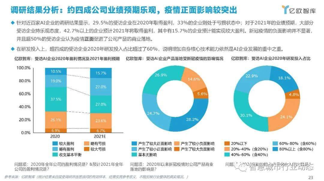 AI创作的经济效益真实展现了吗？