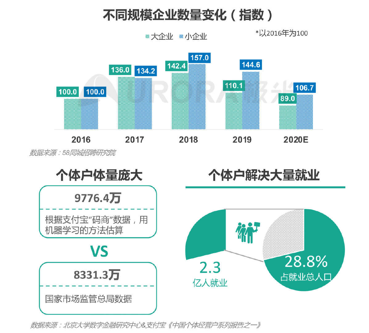 AI技术推动职业变革：替代职业趋势排行榜