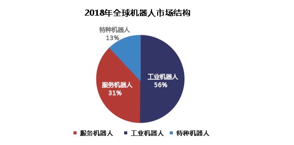 全面解析智能外呼机器人行业：发展趋势、应用案例及市场前景分析报告