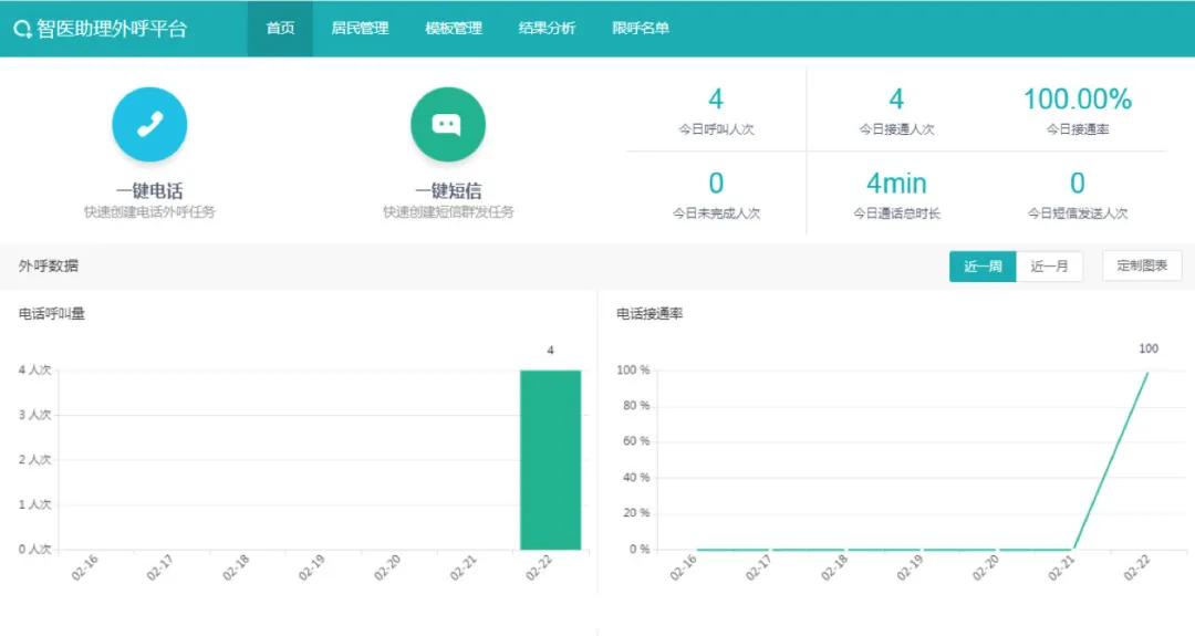 Ai呼叫机器人外呼行业分析报告