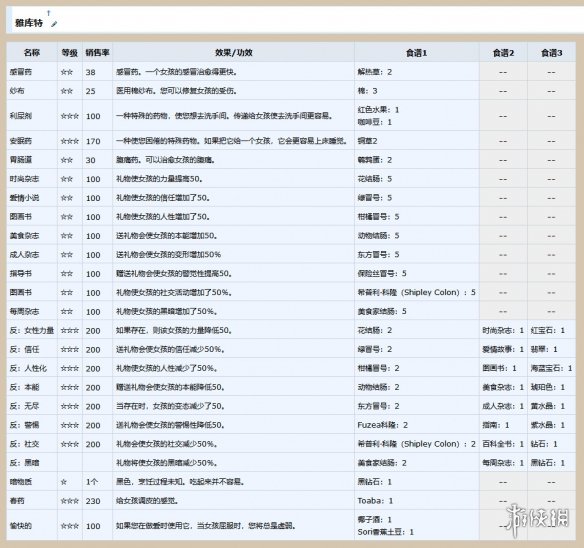 全面指南：AI少女角色技能添加与编辑完整脚本