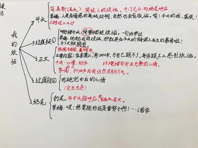 全面提升写作技能：写作文软件全解析与推荐