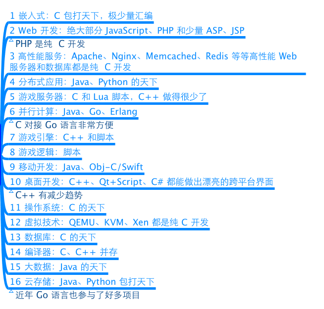 游戏脚本语言主要是哪几种语言？游戏脚本用什么语言写好