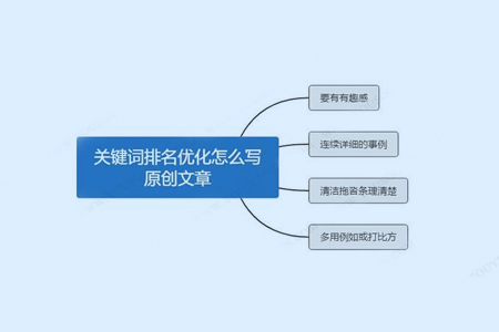 利用关键词写作-利用关键词写作的好处