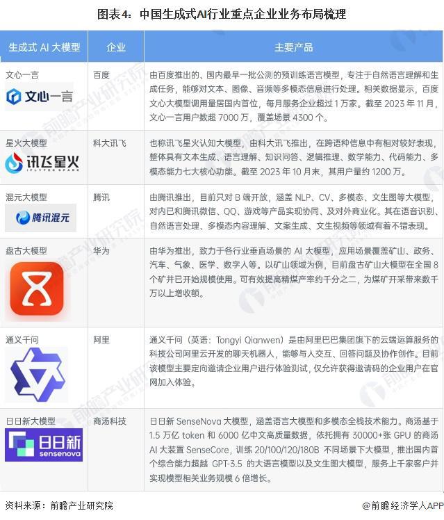 AI生成调研报告免费网站：全面获取无需付费