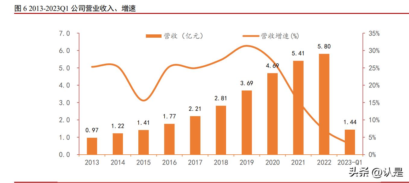 ai生成报告免费的软件