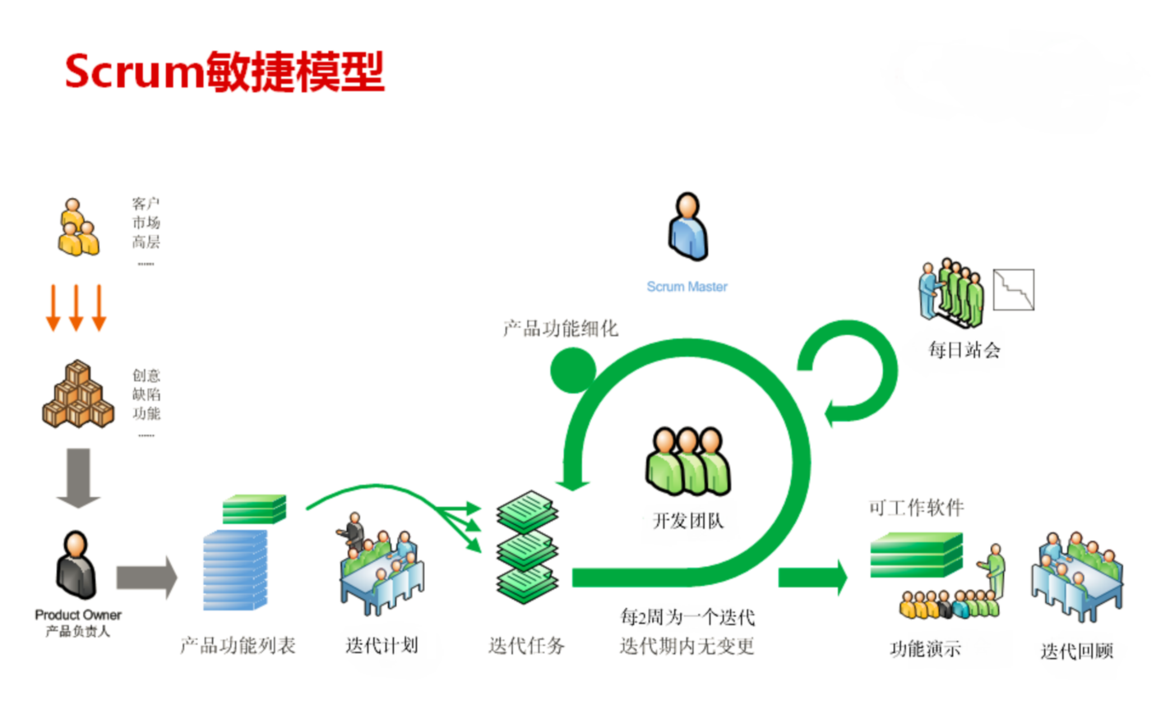 个性化定制-个性化定制