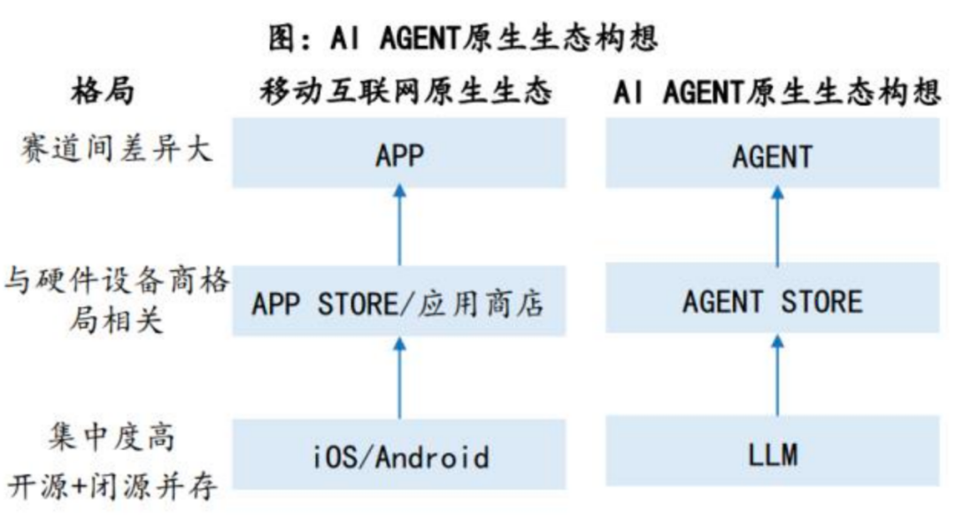 探索智能AI在建筑设计中的应用：实验报告与心得分享