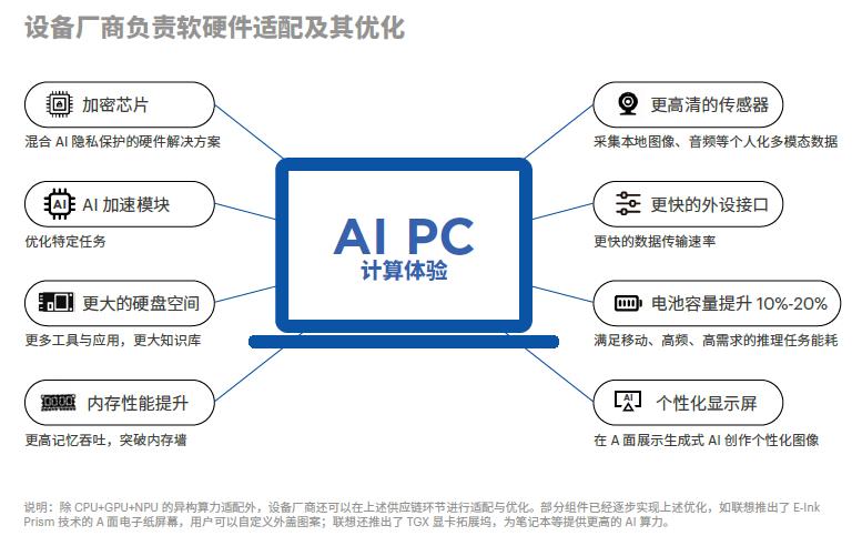 基于智能技术的建筑综合设计平台实验研究报告